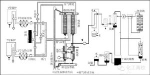 六、活性焦烟气脱硫技术工艺流程示意